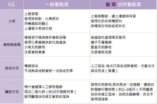 一般葡萄酒與自然葡萄酒.png